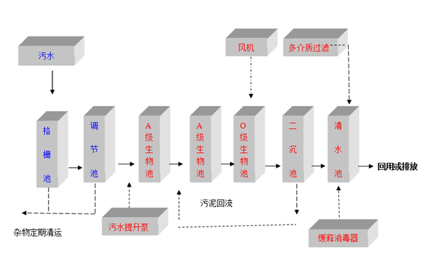 食品厂一体化设备工艺图