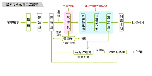 屠宰草莓视频IOS在线下载设备工艺图