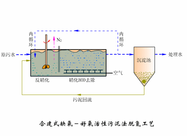 地埋式草莓视频IOS在线下载设备工艺图