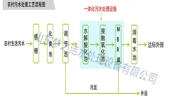 一体化农村草莓视频IOS在线下载设备工艺图 