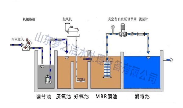 医疗草莓视频IOS在线下载设备工艺图