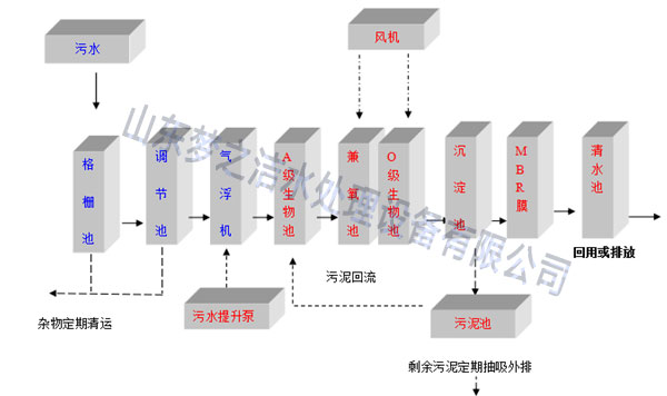 小型草莓视频IOS在线下载设备工艺图