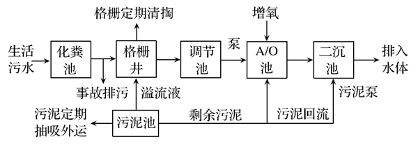 一体化草莓视频IOS在线下载设备